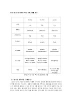 컴퓨터 백신 프로그램의 성능비교-7