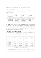 컴퓨터 백신 프로그램의 성능비교-8