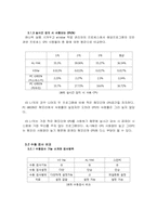 컴퓨터 백신 프로그램의 성능비교-9