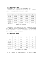컴퓨터 백신 프로그램의 성능비교-10
