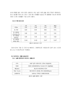 컴퓨터 백신 프로그램의 성능비교-11
