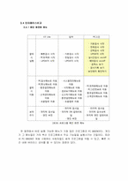 컴퓨터 백신 프로그램의 성능비교-13