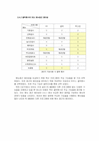 컴퓨터 백신 프로그램의 성능비교-14