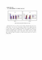 컴퓨터 백신 프로그램의 성능비교-15
