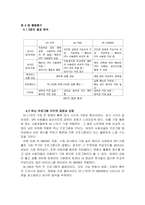 컴퓨터 백신 프로그램의 성능비교-16