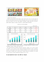 정부정책 홍보의 성공과 실패 사례 -현금영수증과 전자민원서비스-5