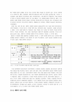 [한국정치] 세종시 담론-4