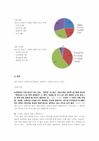 [소비자학] 자기 자신을 높이기 위한 소비트렌드에 관하여-11