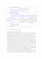 사회복지정책의 결정과정 -노인장기요양보험제도-12