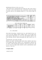 성과주의예산제도 -지방정부의 사례를 중심으로-15