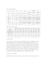 [교정복지론] 성매매특별법시행 5년, 여대생 성매매 문제-3