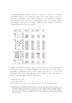 문화자본론 -교육불평등과 문화불평등-6