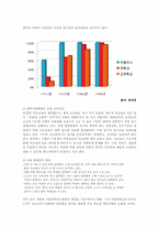 문화자본론 -교육불평등과 문화불평등-9