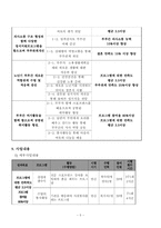 [프로그램 개발] 노년기를 맞이하는 부부의 역할 개선 프로그램-6