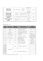 [프로그램 개발] 노년기를 맞이하는 부부의 역할 개선 프로그램-8