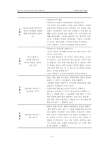[사회복지실천기술론] 정신건강 관련 집단상담 프로그램 분석-5