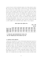 동북아(한중일) 경제통합-4