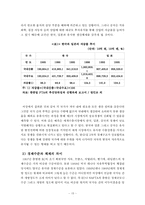 동북아(한중일) 경제통합-15