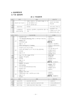 실습 수퍼비전 계획서 -용인정신병원-6