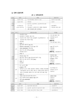 실습 수퍼비전 계획서 -용인정신병원-7