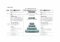 실습 수퍼비전 계획서 -용인정신병원-15