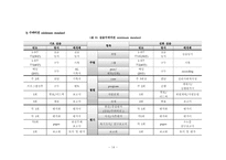 실습 수퍼비전 계획서 -용인정신병원-16