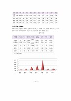 청소년문제와 보호 -약물오남용-10