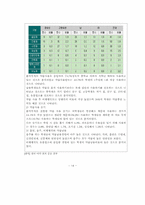 청소년문제와 보호 -약물오남용-14