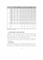 청소년문제와 보호 -약물오남용-16
