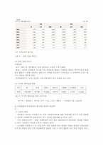 아동의 시설보호, 입양의 사례 및 분석-18
