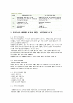 우리나라 대통령제도의 문제점, 개선방안-5