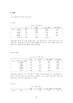 세대별 정치 참여 요인 -2007년 17대 대통령 선거 결과를 중심으로-10