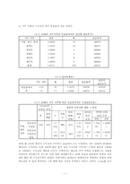세대별 정치 참여 요인 -2007년 17대 대통령 선거 결과를 중심으로-12