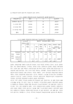세대별 정치 참여 요인 -2007년 17대 대통령 선거 결과를 중심으로-14