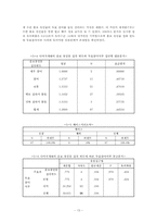세대별 정치 참여 요인 -2007년 17대 대통령 선거 결과를 중심으로-18