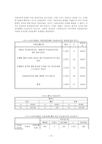 세대별 정치 참여 요인 -2007년 17대 대통령 선거 결과를 중심으로-20