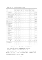 [여가문화] 카지노 산업-5