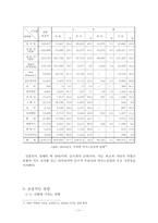 [여가문화] 카지노 산업-11