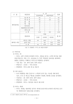 [여가문화] 카지노 산업-14