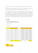성역할에 대한 고정관념이 대학생 남녀의 연인관계에 나타나는 현상-5