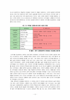 다문화정책 이면의 문제점-13
