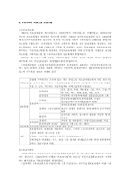 [노인복지] 노인장기요양보험-9