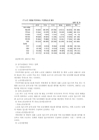 [노인복지] 노인장기요양보험-15