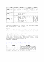 일제시대 의료, 교육제도-5