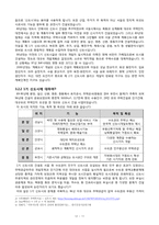 지방재정, 공공기관이전, 신도시개발-12