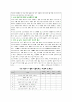 [가족프로그램 개발] 몸도 마음도 건강한 중년 찾기-15