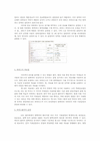 에이즈와 성병 레포트-4