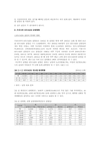 에이즈와 성병 레포트-6