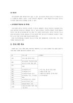 [청소년프로그램개발] 청소년의 청소년에 의한 청소년을 위한 도서관 프로그램-4