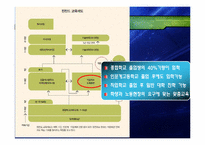 [현대사회] 교육을 통한 계급 재생산-20